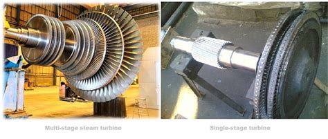 The Classification and Types of Steam Turbines