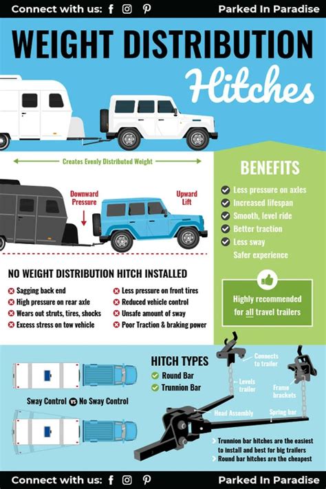 Best Weight Distribution Hitches For Travel Trailers [2020]