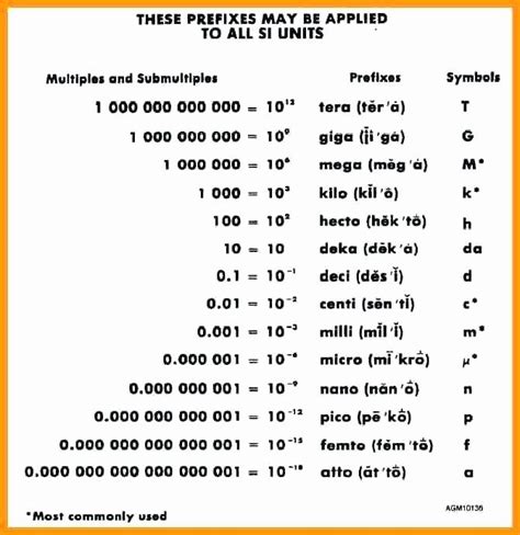 Units Of Measurement Conversion Chart in 2020 | Medical math