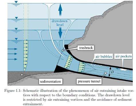 newtonian mechanics - How deep can a whirlpool descend? - Physics Stack ...