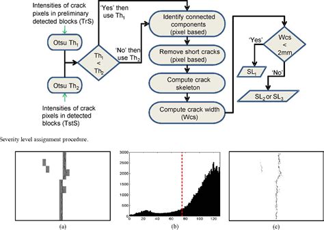 Automatic Road Crack Detection and Characterization | Semantic Scholar