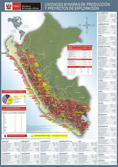 Mapa proyectos mineros peru by Vanessa Ramirez - issuu