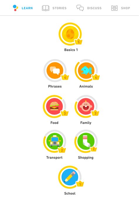 Duolingo best language program - vsmusli