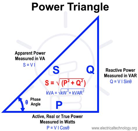 Reactive power in AC circuit - Electrical Engineering Stack Exchange