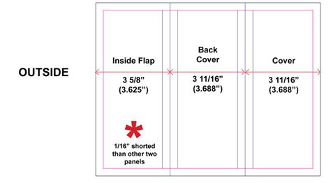 trifold-outside – ImageBlog