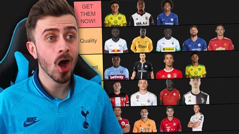 RANKING ALL TOTTENHAM TRANSFER TARGETS! - YouTube