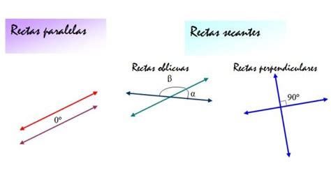 Rectas oblicuas: características, ecuaciones y ejemplos | Ecuaciones ...