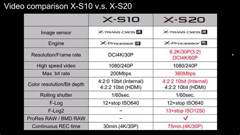 Top 5 Great Things You Might have Missed about the Fujifilm X-S20 and LOTS of X-S20 Media Slides ...