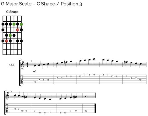 G Major Scale – 3rd Position | LaptrinhX / News