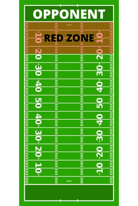 What Is The Red Zone In Football? Explained - vIQtory Sports