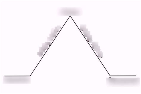 Plot Diagram (Freytag's Triangle) Diagram | Quizlet