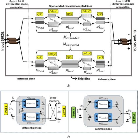 Simple equivalent circuit of the proposed DC‐blocker (a) Circuit ...