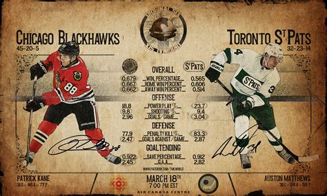 Game#70, Maple Leafs vs Blackhawks Gamecard (StPats Org6) : r/leafs