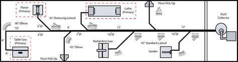 Designing an Efficient Dust Collection System - Spiral Manufacturing