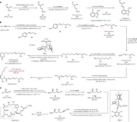 Synthesis of biologically active compounds a, Indiacen B (antifungal)... | Download Scientific ...