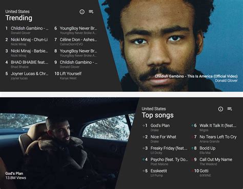 YouTube's revamped music charts focus on what's hot right now | Engadget