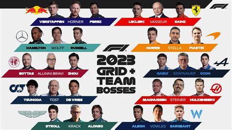 [F1] 2023 Grid + Team Bosses Full Lineup : r/formula1