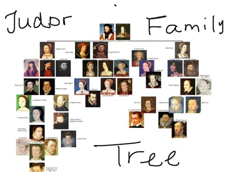 Megan's tudor family tree | ShowMe