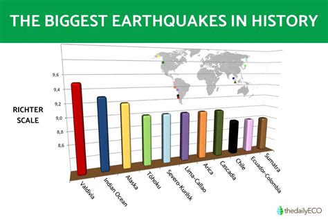 10 Biggest Earthquakes in History - With Photos