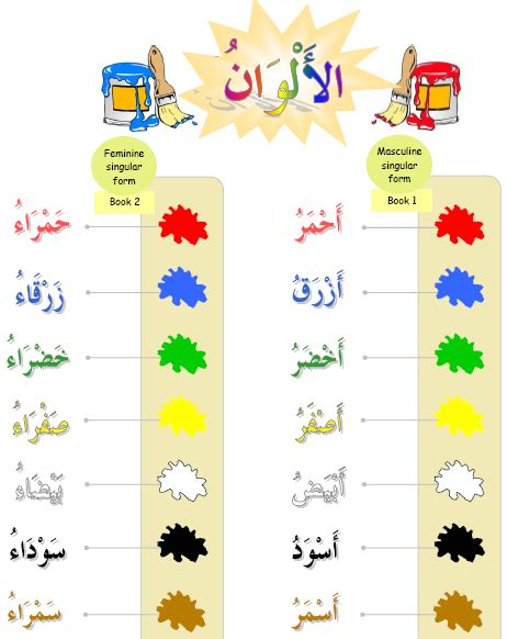 Color names in arabic