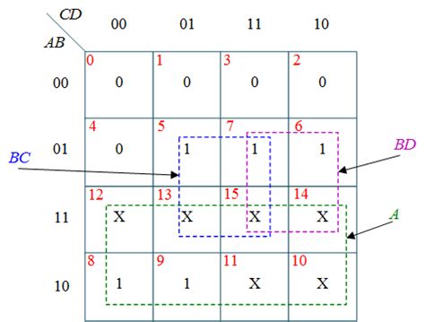 BCD to Excess-3 Code Converter Circuit : Truth table & Logic diagram - ElectricalWorkbook