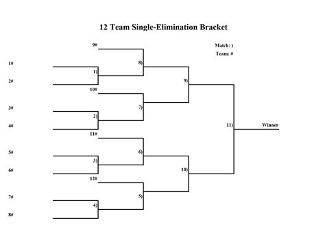 12-team single-elimination bracket Archives - Printerfriendly