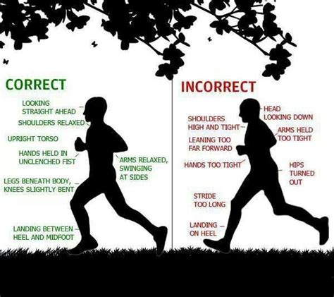 correct vs incorrect form | Proper running form, Running form, Running workouts