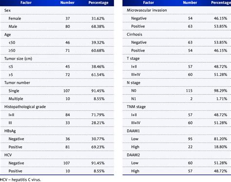 Basic information about patients with HCC. | Download Scientific Diagram