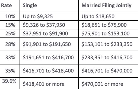 2024 Tax Brackets: IRS Makes Inflation Adjustments - Modern Wealth ...