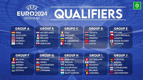 Uefa Euro 2024 Qualifying Standings - Starr Emmaline