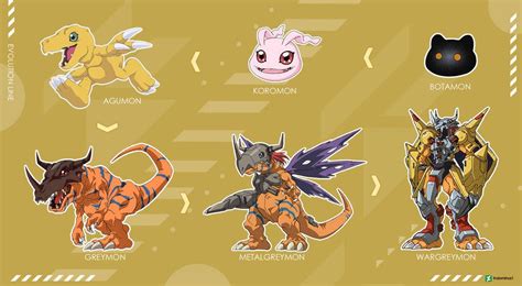 Agumon - Evolution Line by Indominus1 | Digimon wallpaper, Digimon ...