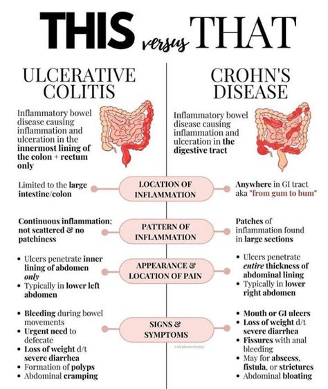 Ulcerative colitis vs crohns disease - MEDizzy