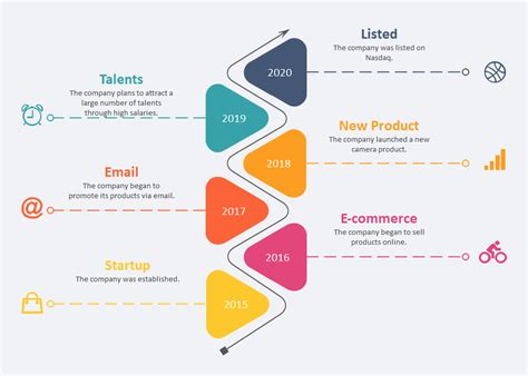 Free Editable Timeline Examples | EdrawMax Online