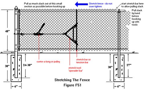 Chain Link Fence Installation Manual