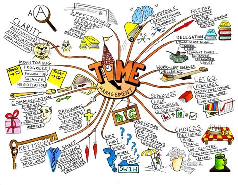 Focus on Mind Mapping. It provides a visual approach to the… | by Bora ...