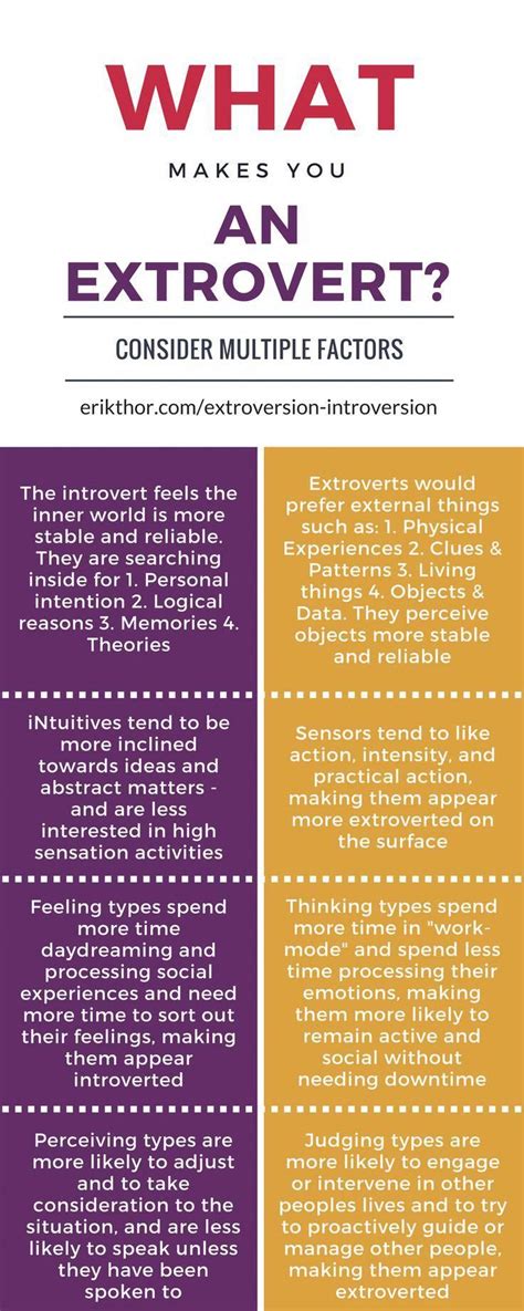 Pin on Psychological Facts Personality Types