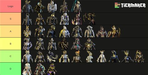 Prime Warframe Aesthetic Tier List (Community Rankings) - TierMaker