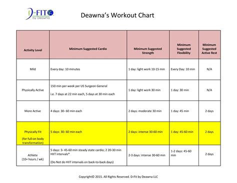 46 Printable Exercise Charts (100% Free) ᐅ TemplateLab