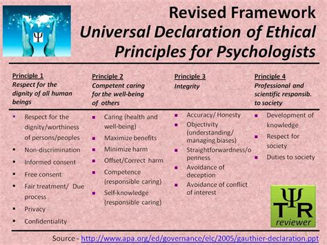 Philippine Psychometricians Licensure Exam Reviewer : Universal Declaration of Ethical ...