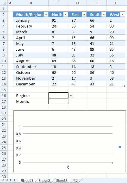 Use drop down lists and named ranges to filter chart values