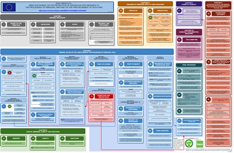 Infographic: EU Directive Poster