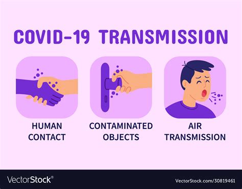 Coronavirus covid-19 transmission infographics Vector Image