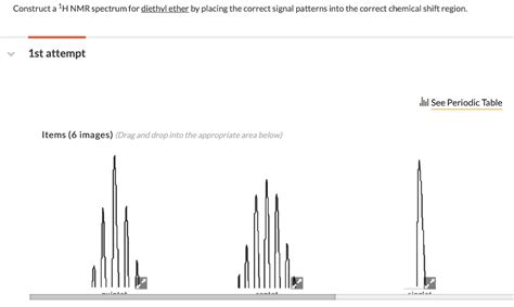 Nmr Spectrum Of Diethyl Ether