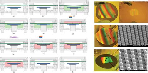 Large-Area Nanoimprint Lithography and Applications | IntechOpen