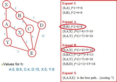 a star - A* Search Algorithm - Stack Overflow