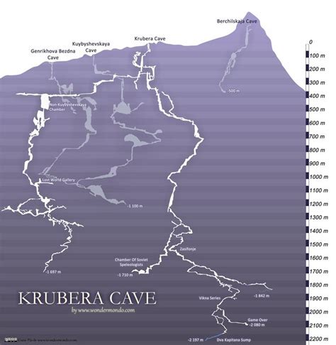 Krubera Cave - Alchetron, The Free Social Encyclopedia