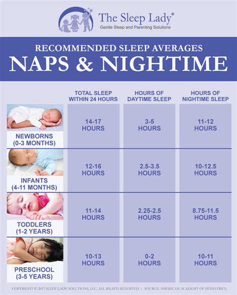 Ideal Bedtime: How to Decide What Time Your Child Goes to Sleep