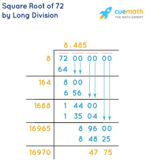 Square Root of 72 - How to Find the Square Root of 72? - Cuemath