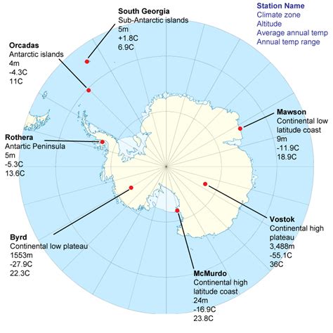 temperature - Antarctica