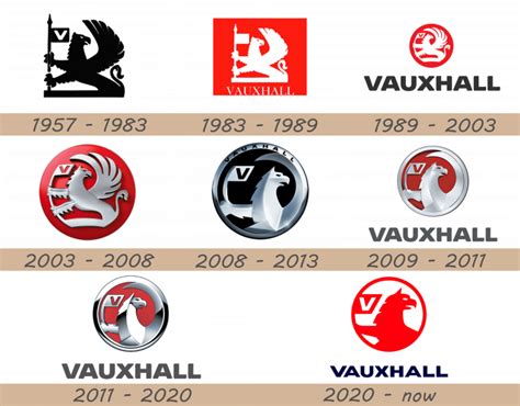 Vauxhall Logo and Car Symbol Meaning